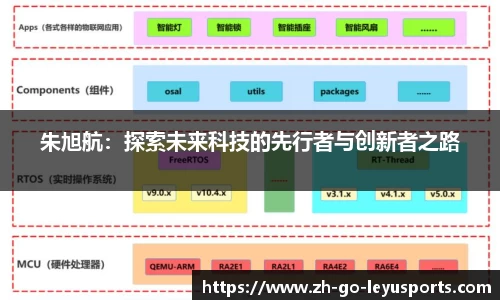朱旭航：探索未来科技的先行者与创新者之路