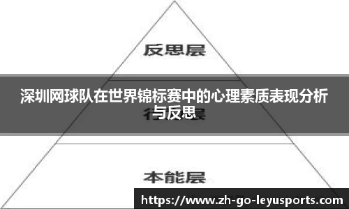 深圳网球队在世界锦标赛中的心理素质表现分析与反思